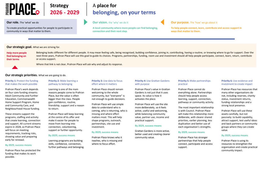 2026 Strategy